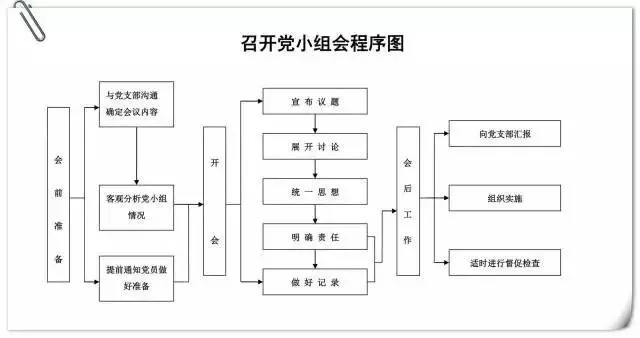 召開黨小組會(huì)程序圖.jpg